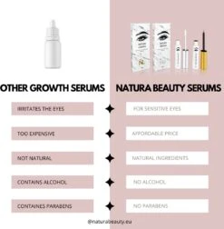 NATURA LASHES - WIMPERSERUM - LASH SERUM - EYELASH GROWTH SERUM - ECHTE RESULTATEN - TOT 55% LANGER EN 75% VOLUMINEUZER OGENDE WIMPERS -Cosmetica Korting Winkel 1176x1200 11