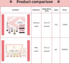 ICONSIGN - Lash Lift - Eye Perming Kit- Nepwimpersm - Wimperserums - Wimpers - Nepwimpers 15 ICONSIGN - Lash Lift - Eye Perming Kit- Nepwimpersm - Wimperserums - Wimpers - Nepwimpers -Cosmetica Korting Winkel 1200x1102 2