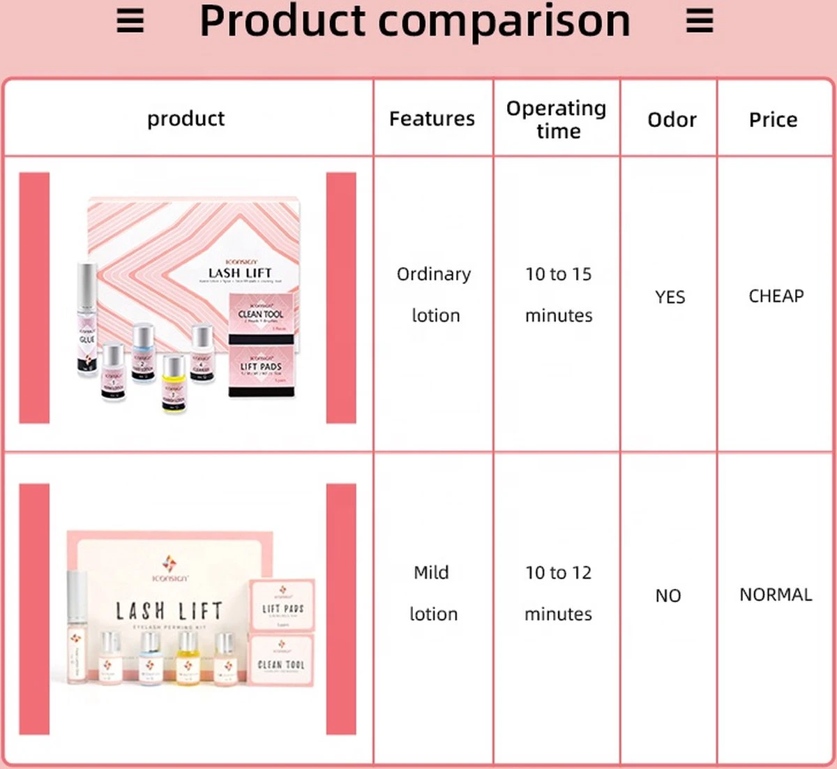 ICONSIGN - Lash Lift - Eye Perming Kit- Nepwimpersm - Wimperserums - Wimpers - Nepwimpers 6 ICONSIGN - Lash Lift - Eye Perming Kit- Nepwimpersm - Wimperserums - Wimpers - Nepwimpers - Afbeelding 4