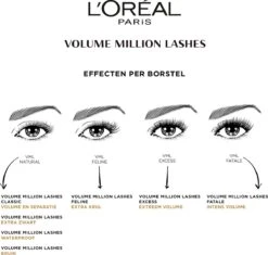 L’Oréal Paris Volume Million Lashes Mascara - Bruin -Cosmetica Korting Winkel 1200x1141 6