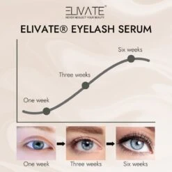 Elivate® Wimperserum 3ml -Cosmetica Korting Winkel 1200x1200 1042