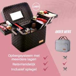 Make Up Koffer En Organizer - Beautycase Met Spiegel - Dames - Cosmetica En Visagie - Zwart -Cosmetica Korting Winkel 1200x1200 2228