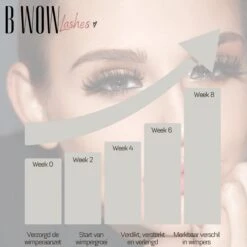 B WOW [Advanced] Lash Lift Wimperserum - Lash Serum - Lashlift - Wimperlift - Eyelash Serum - Wenkbrauw Serum - Wimperlift -Cosmetica Korting Winkel 1200x1200 972