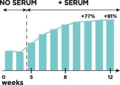 L'Oréal Paris Clinically Proven Wimperserum - 2 Ml -Cosmetica Korting Winkel 1200x843 5