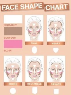 Rimmel London Kate Sculpting Palette Gezichtspoeder - Coral Glow -Cosmetica Korting Winkel 905x1200 1