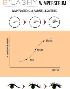 B’LASHY® Wimperserum - Wimper Groeimiddel - Wimper Serum Voor Sterke, Lange En Volle Wimpers - 5 Ml -Cosmetica Korting Winkel 951x1200 3